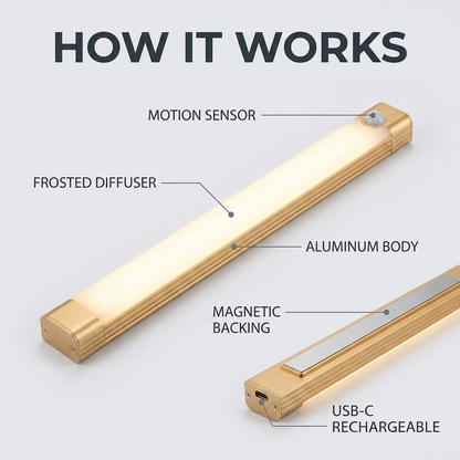 How it works: motion sensor, frosted diffuser, USB rechargeable, magnetic backing, aluminum body